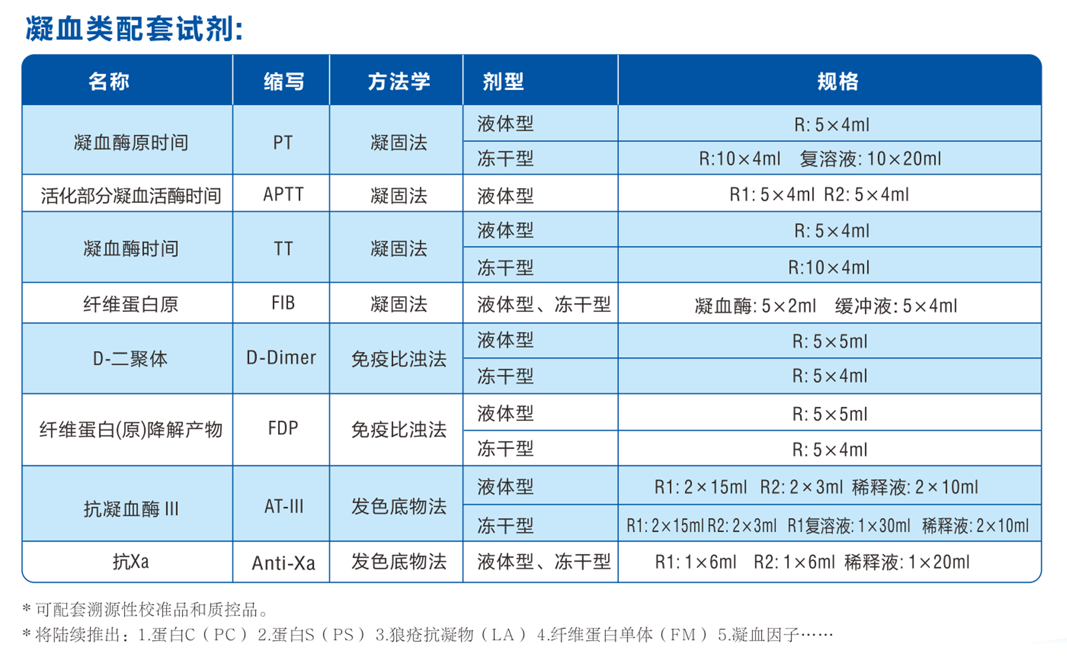 凝血類(lèi)配套試劑.jpg