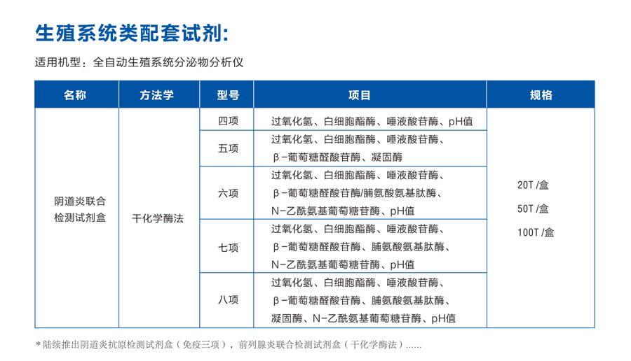 生殖試劑表.jpg